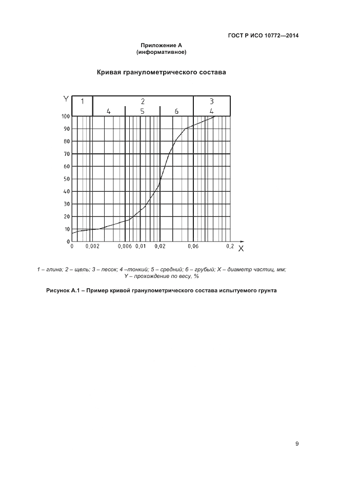 ГОСТ Р ИСО  10772-2014, страница 11