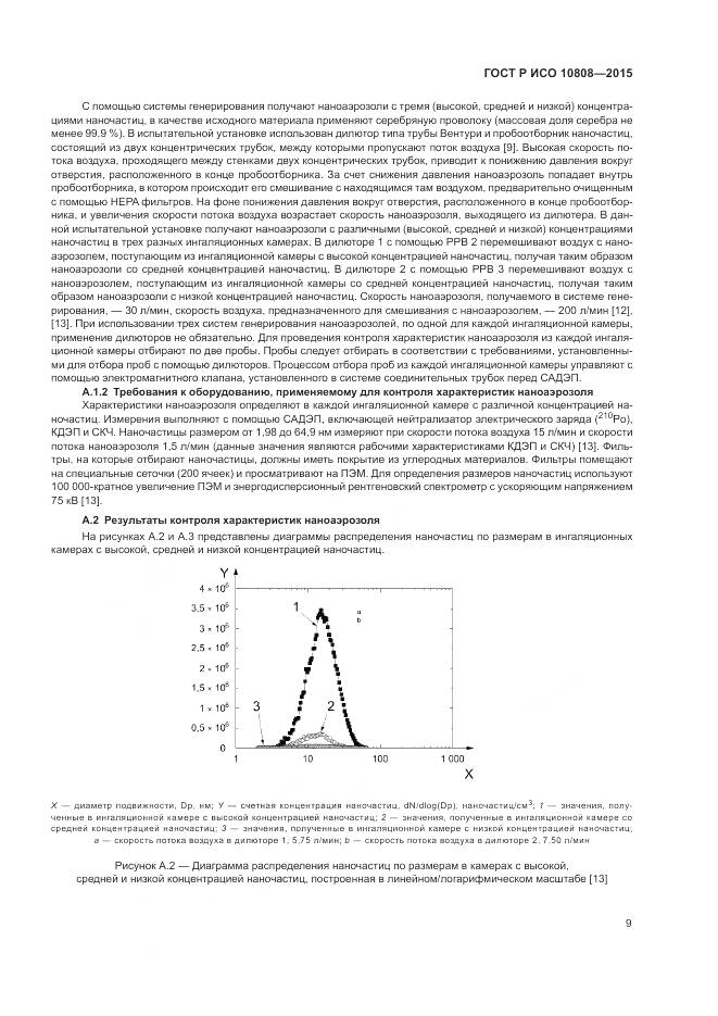ГОСТ Р ИСО 10808-2015, страница 13