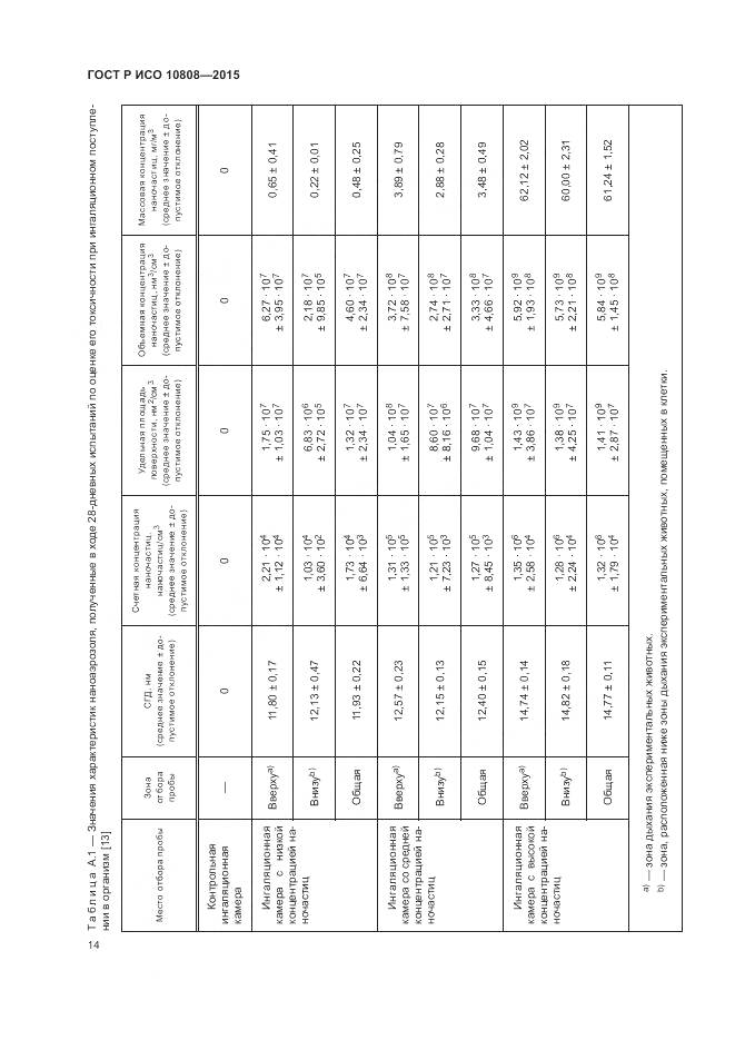 ГОСТ Р ИСО 10808-2015, страница 18
