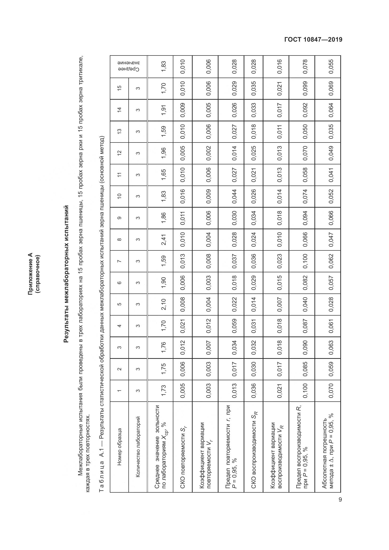 ГОСТ 10847-2019, страница 15