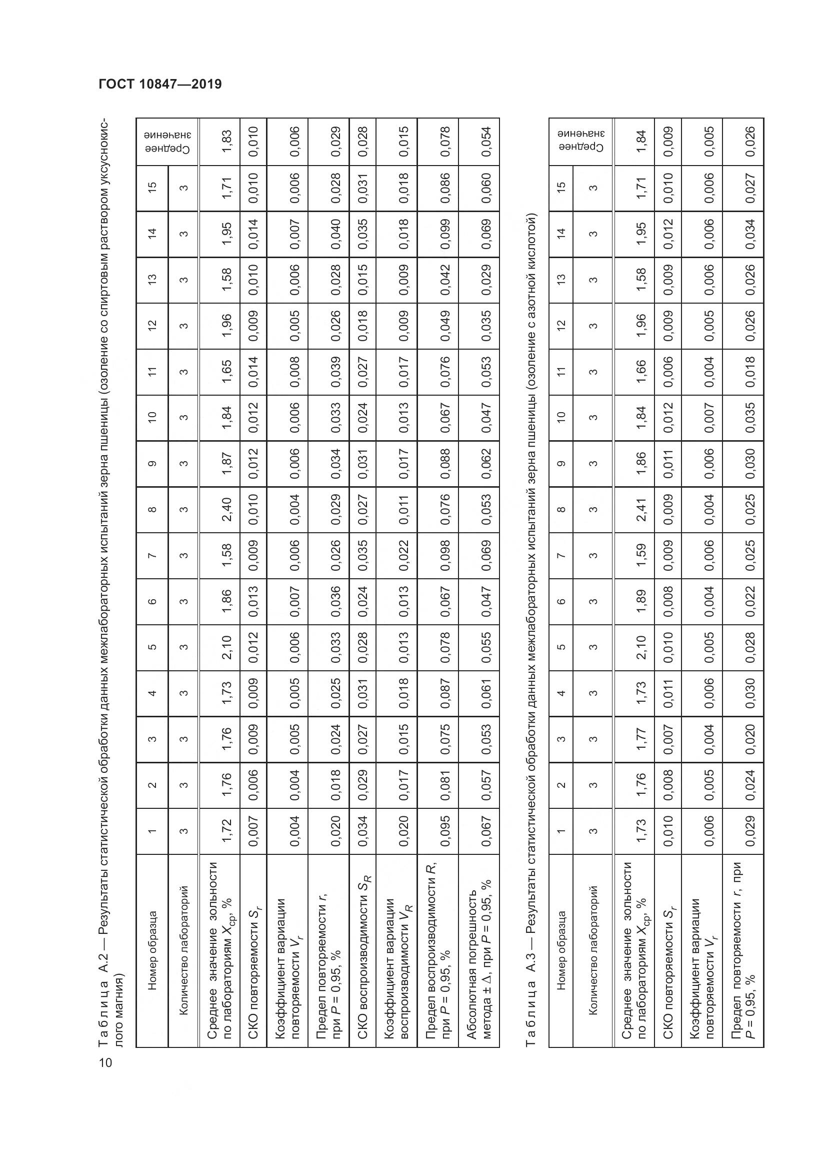 ГОСТ 10847-2019, страница 16