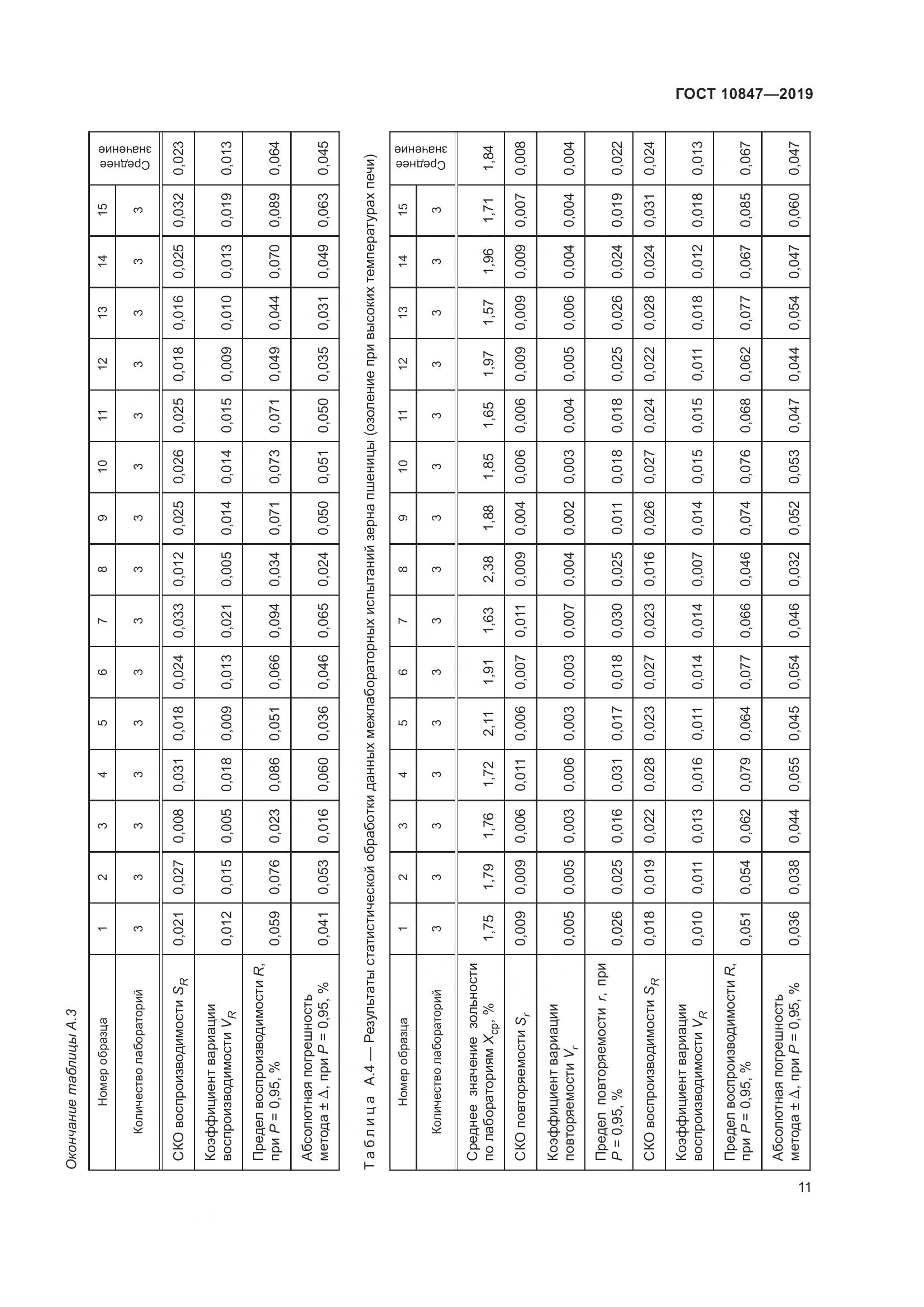 ГОСТ 10847-2019, страница 17