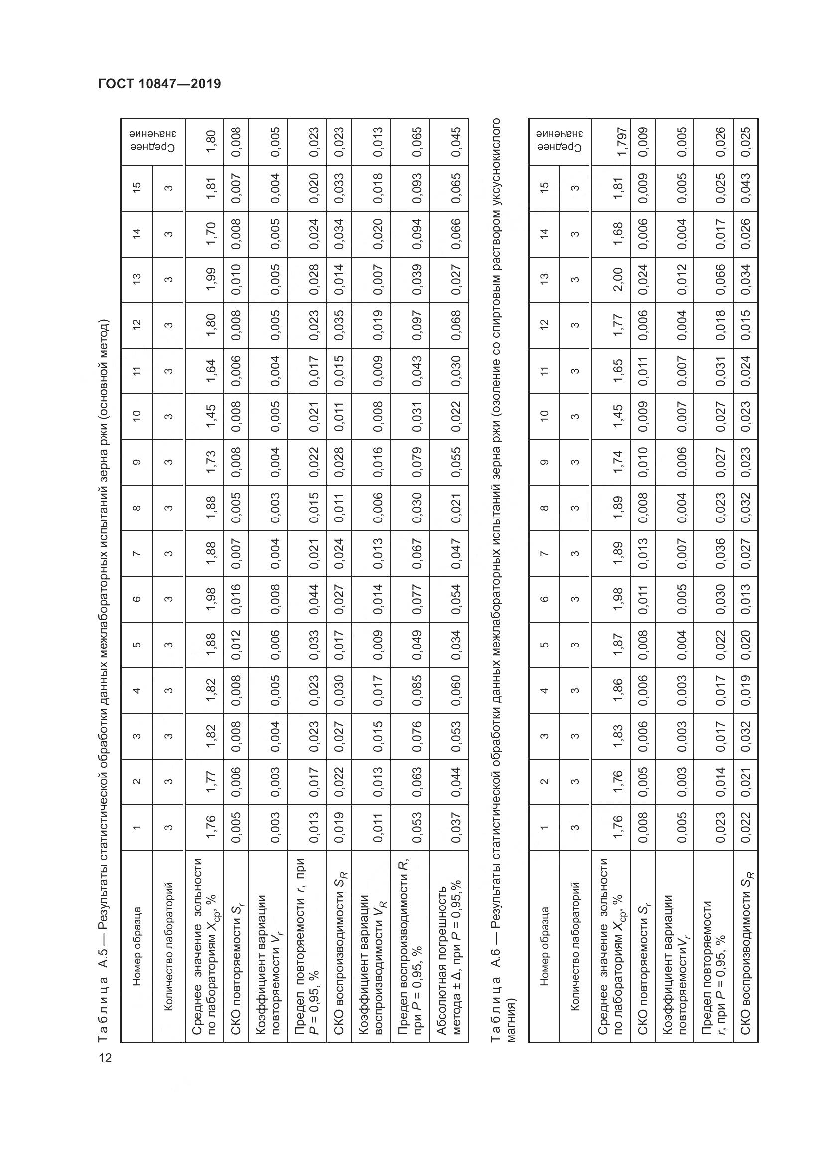 ГОСТ 10847-2019, страница 18