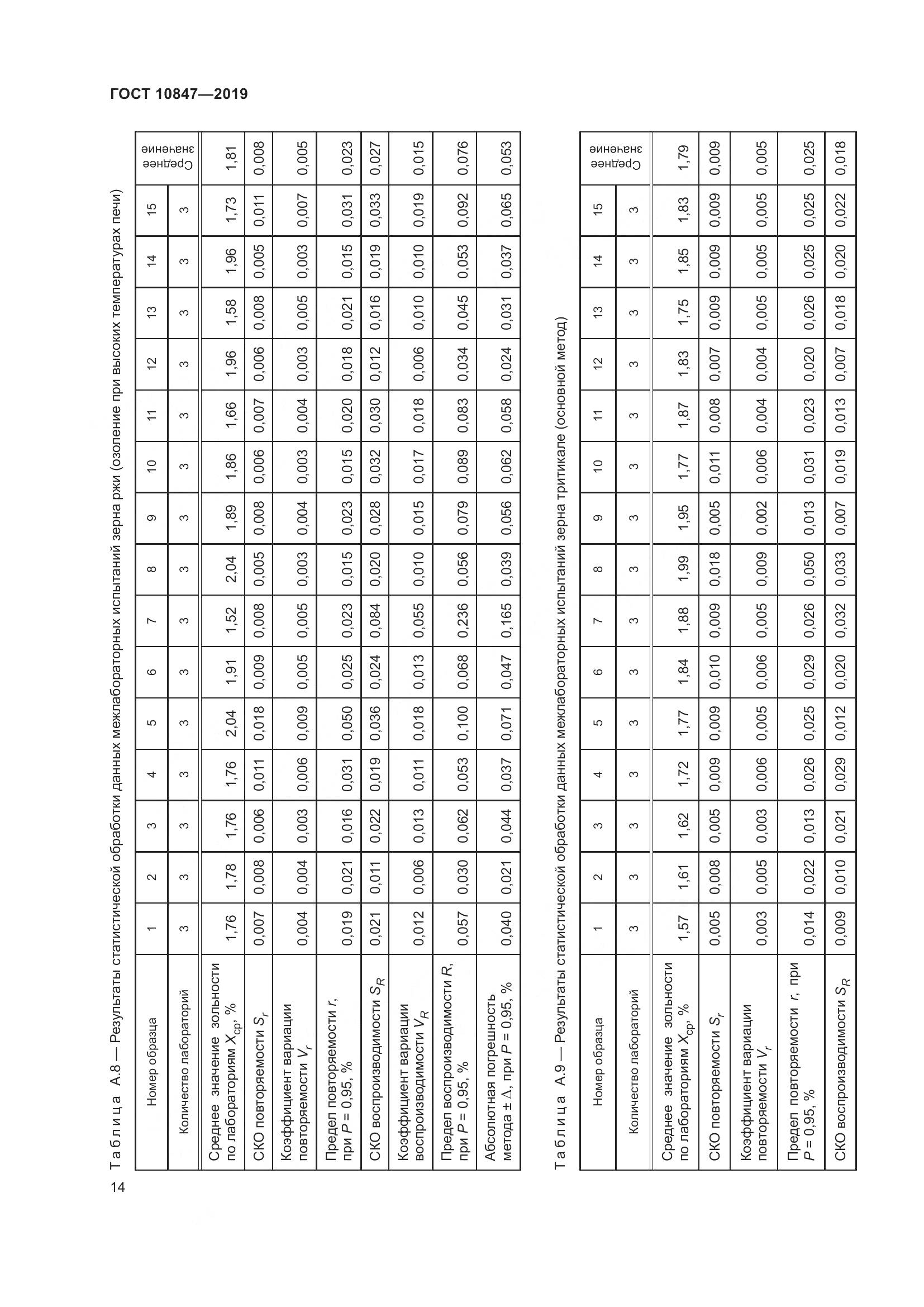 ГОСТ 10847-2019, страница 20