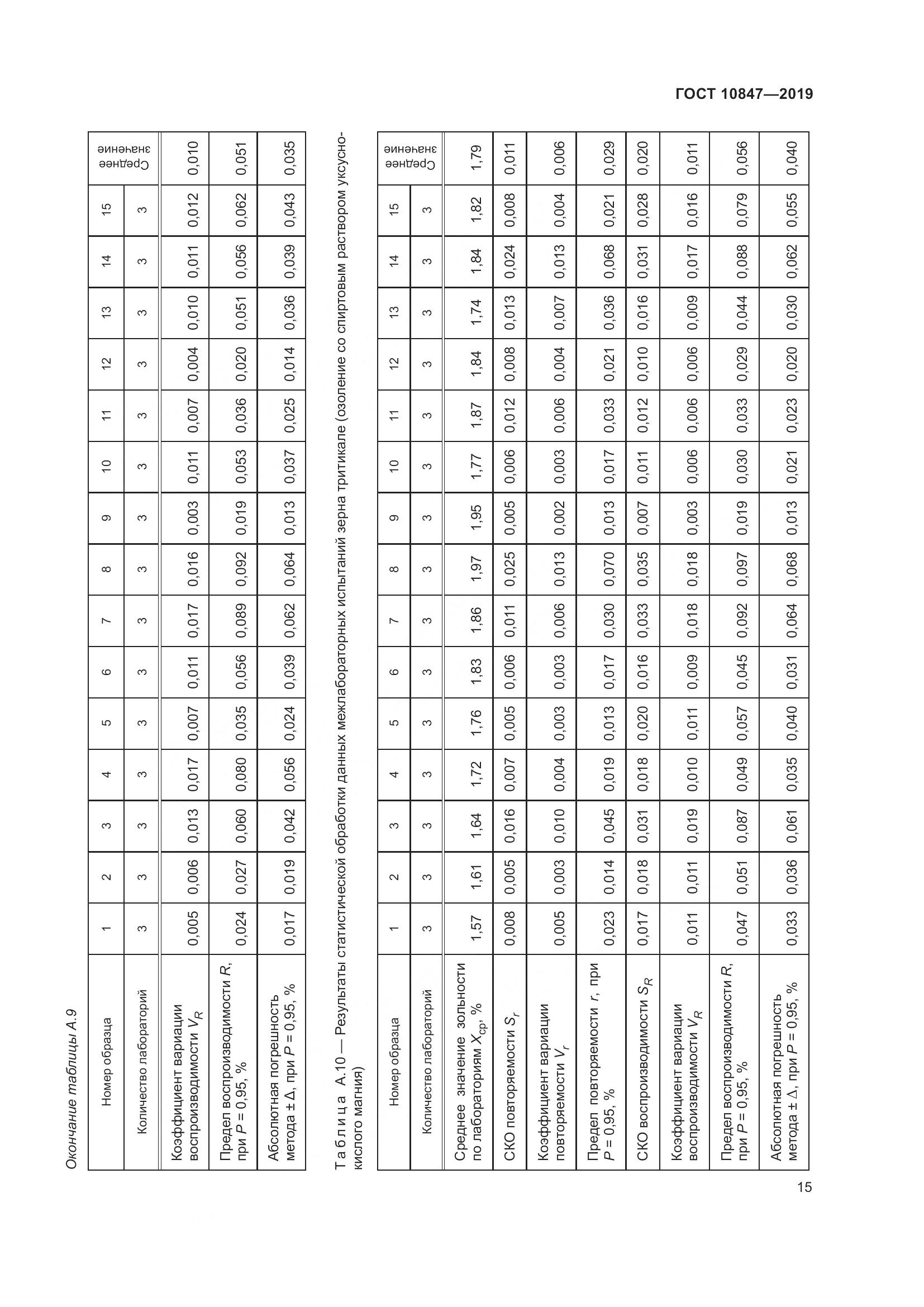 ГОСТ 10847-2019, страница 21