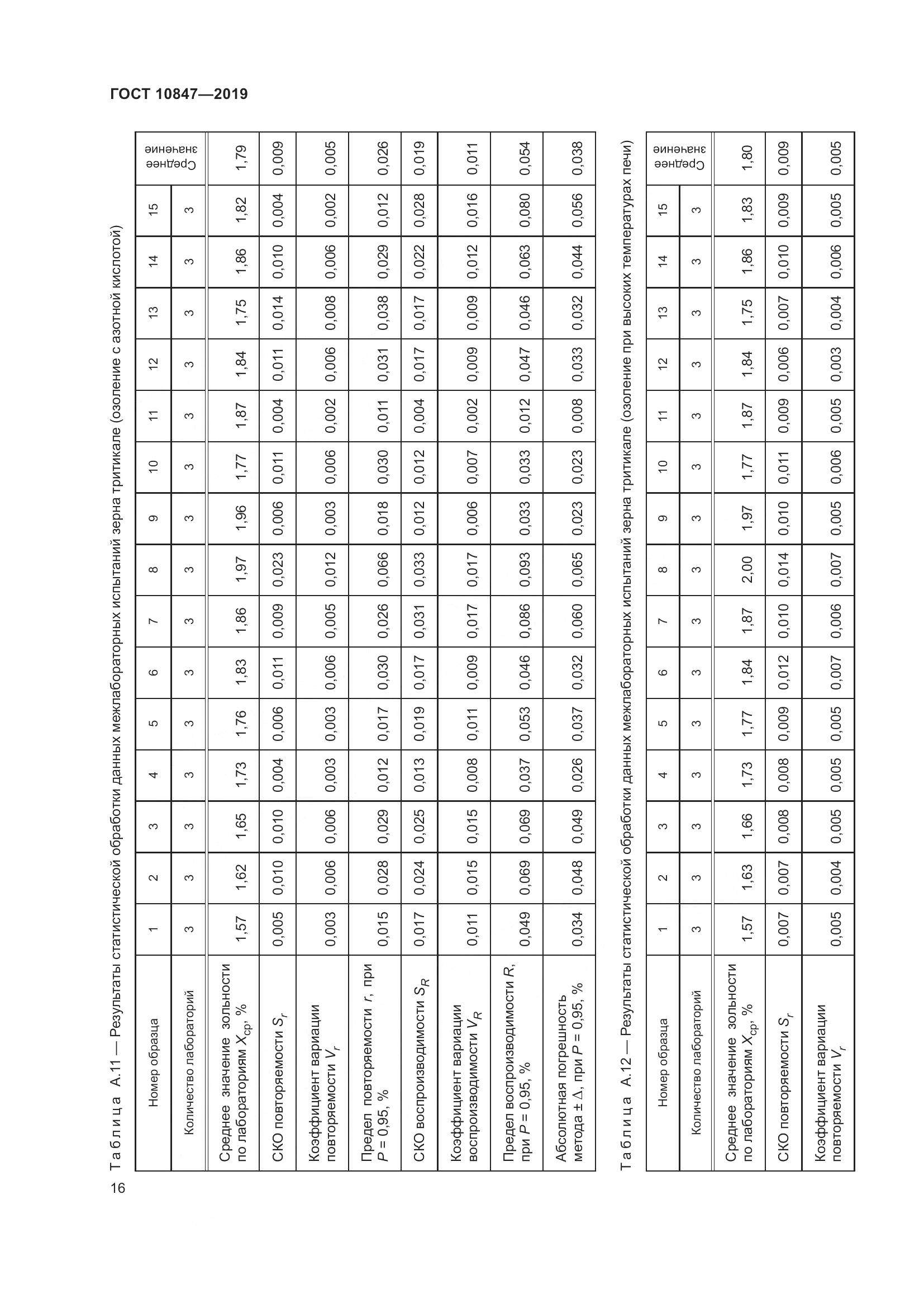 ГОСТ 10847-2019, страница 22
