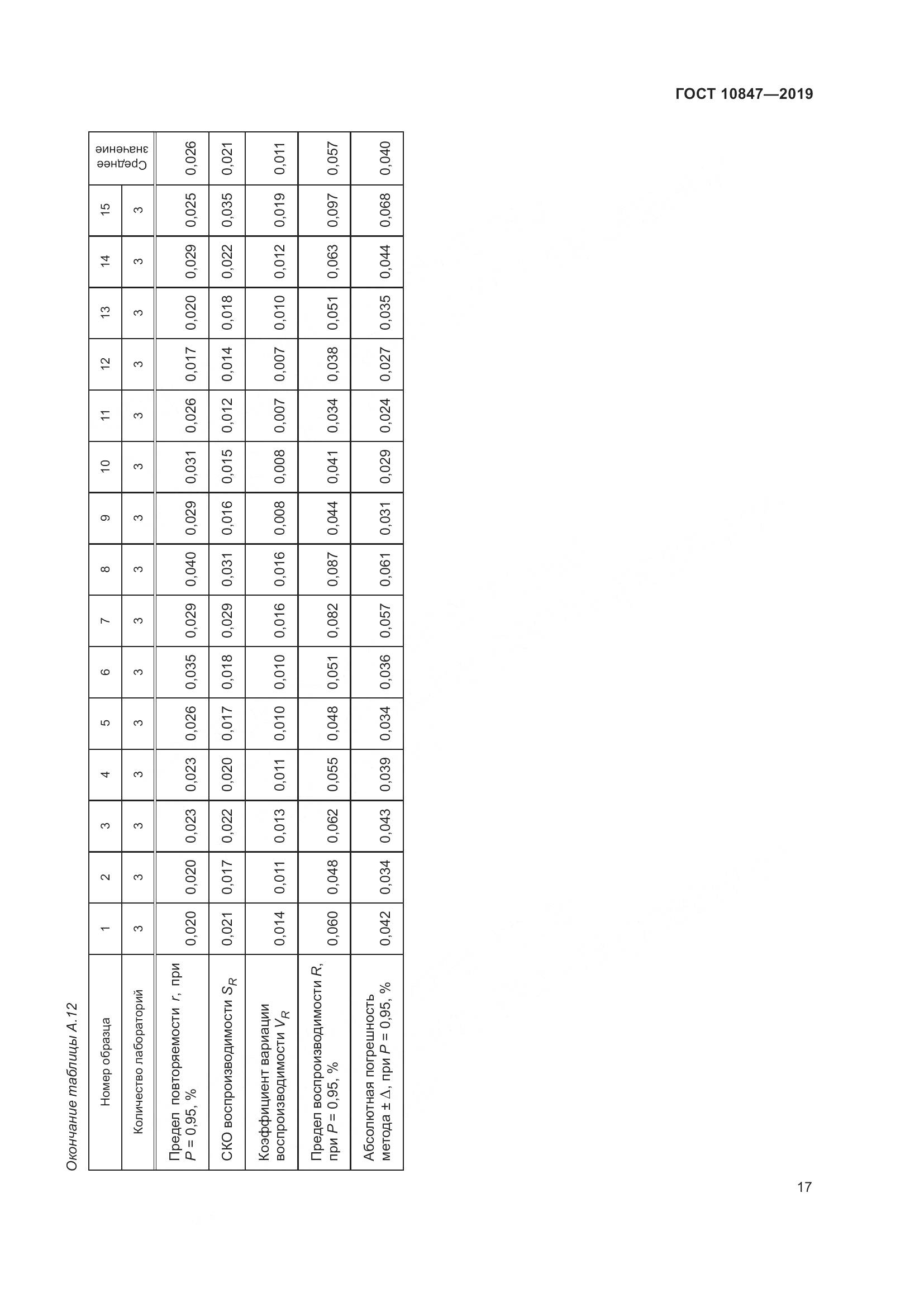 ГОСТ 10847-2019, страница 23