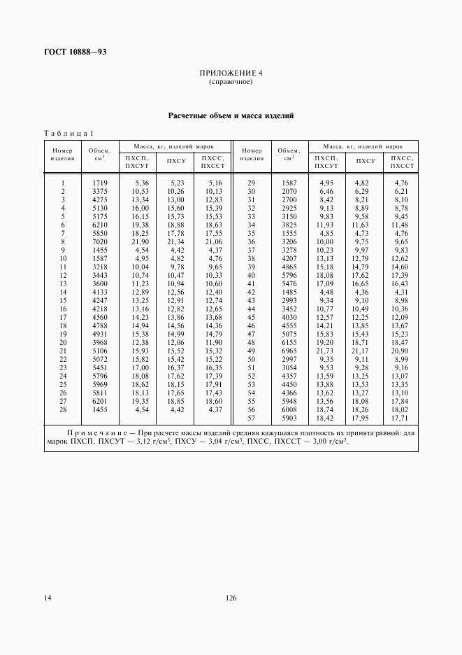ГОСТ 10888-93, страница 16