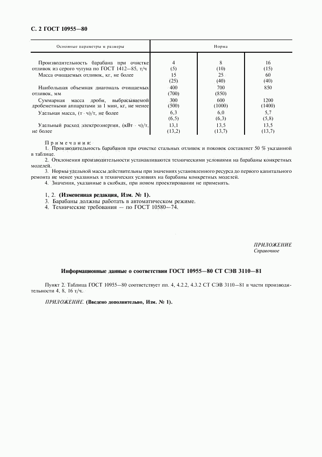 ГОСТ 10955-80, страница 3