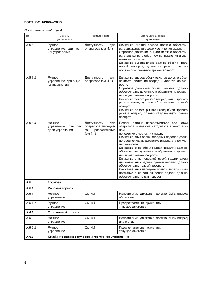 ГОСТ ISO 10968-2013, страница 12