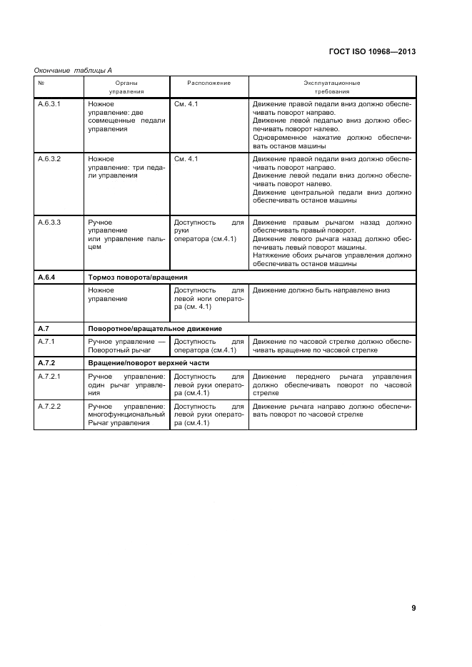 ГОСТ ISO 10968-2013, страница 13