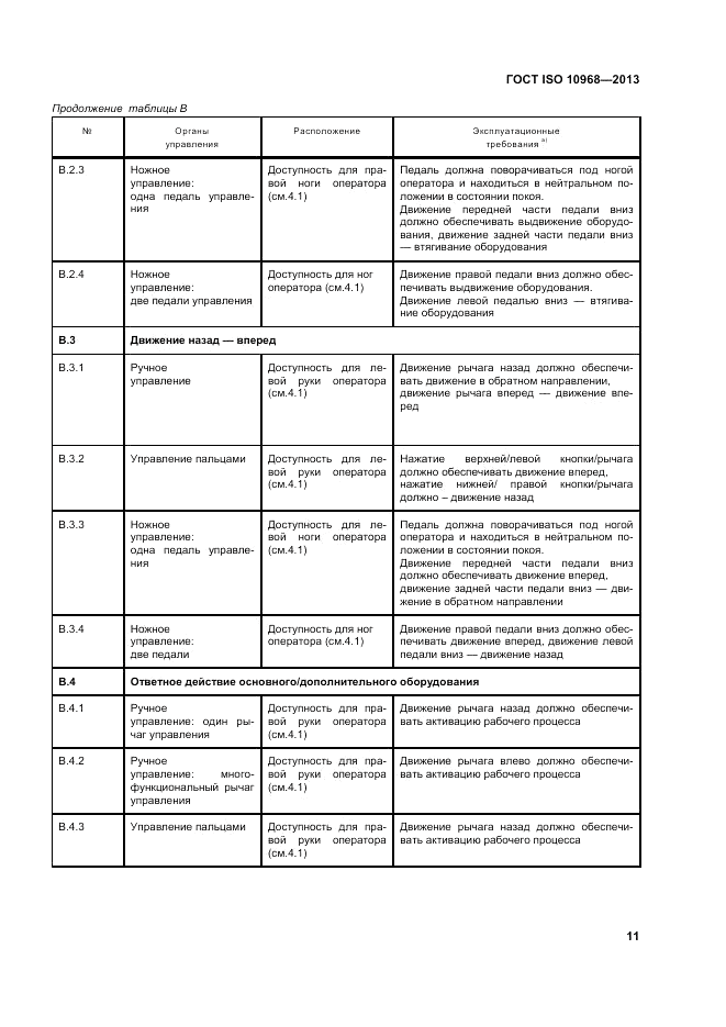 ГОСТ ISO 10968-2013, страница 15