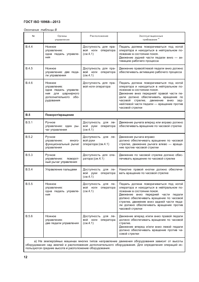 ГОСТ ISO 10968-2013, страница 16