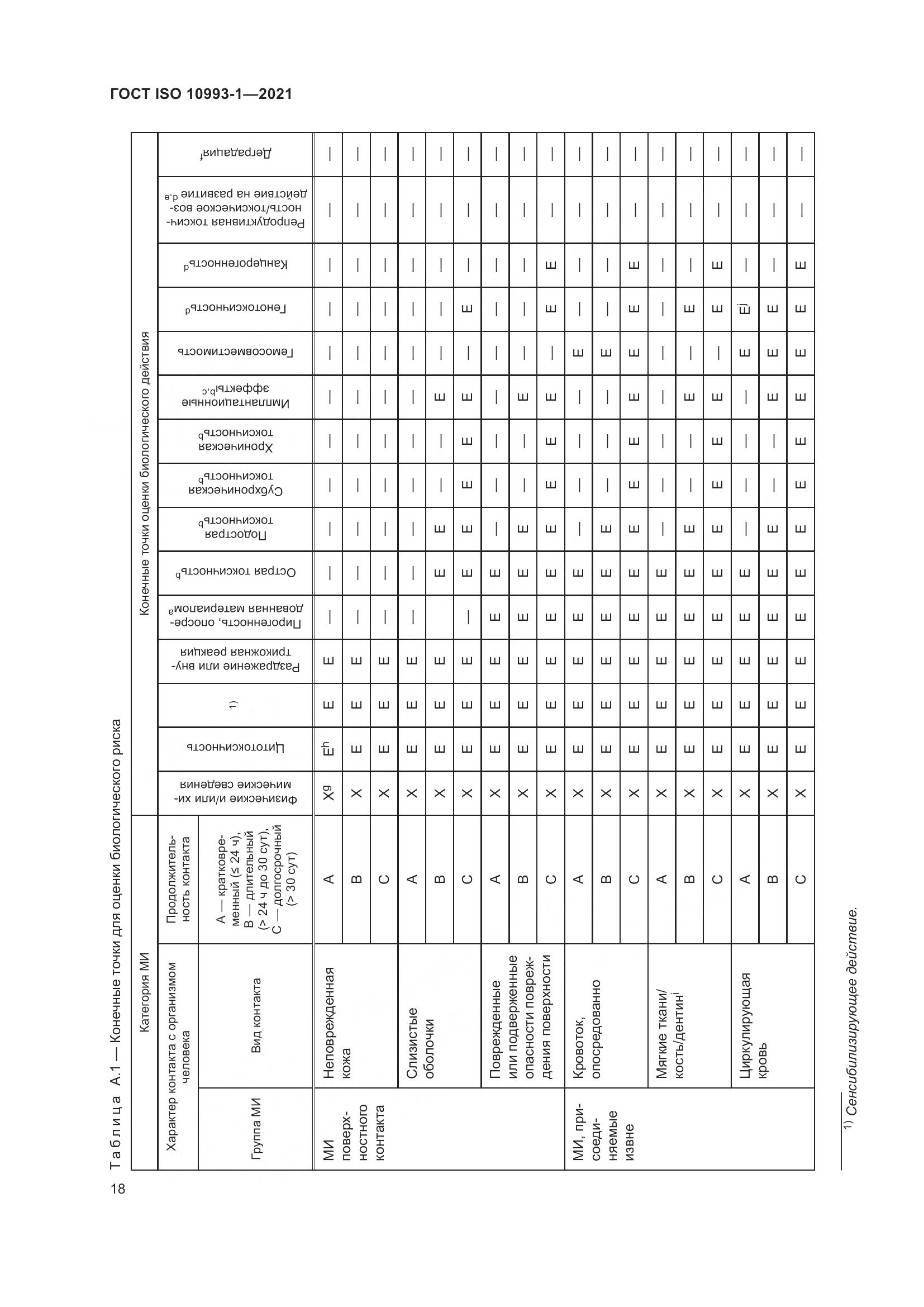 ГОСТ ISO  10993-1-2021, страница 24