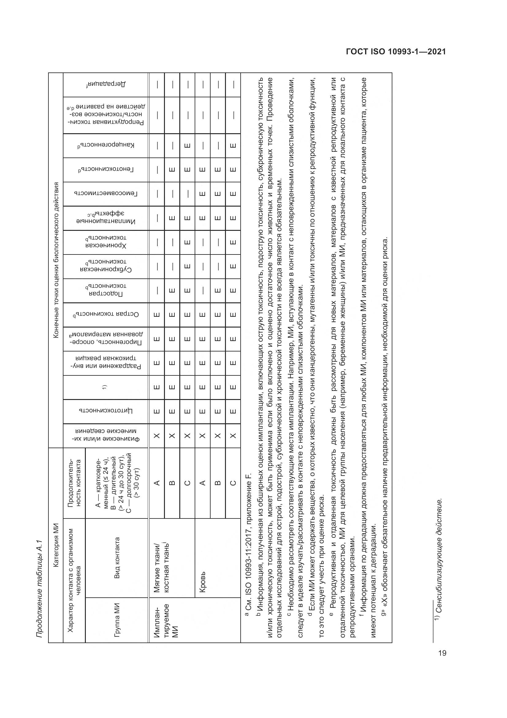 ГОСТ ISO  10993-1-2021, страница 25