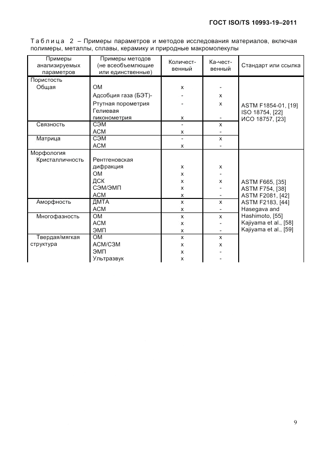 ГОСТ ISO/TS  10993-19-2011, страница 13
