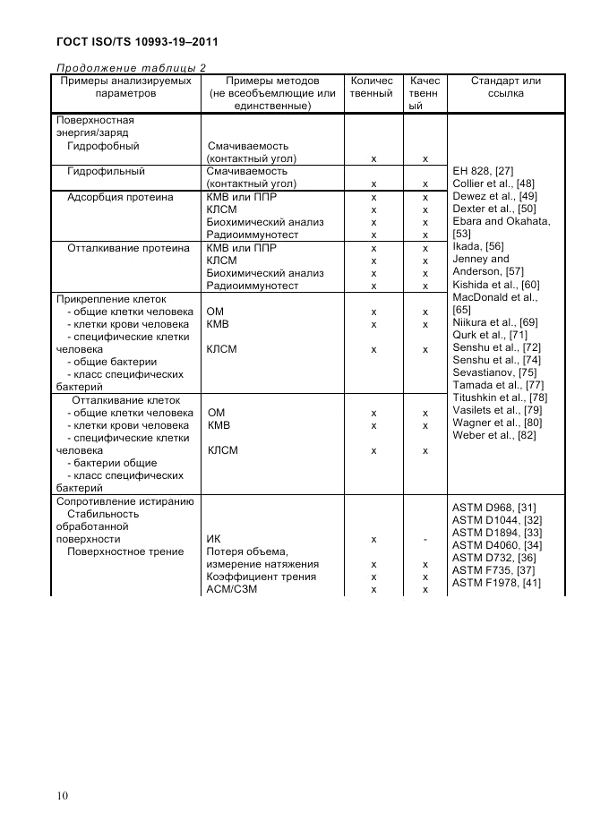 ГОСТ ISO/TS  10993-19-2011, страница 14