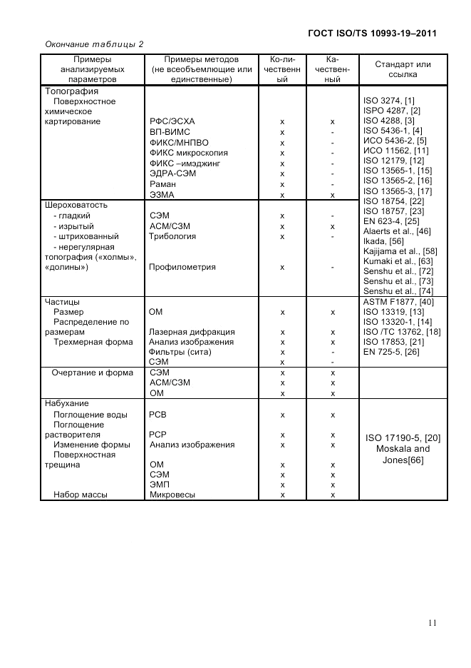 ГОСТ ISO/TS  10993-19-2011, страница 15