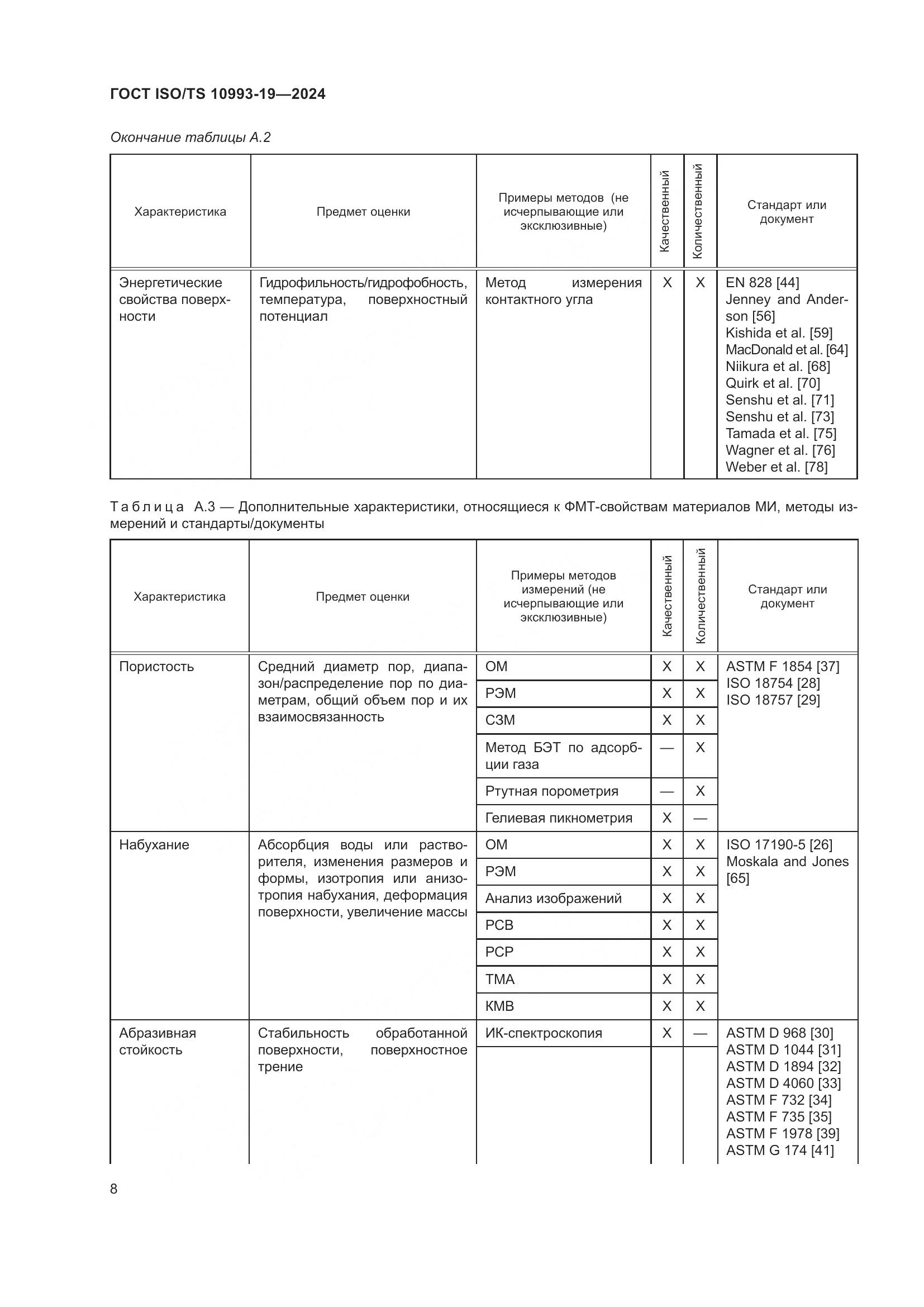 ГОСТ ISO/TS 10993-19-2024, страница 14