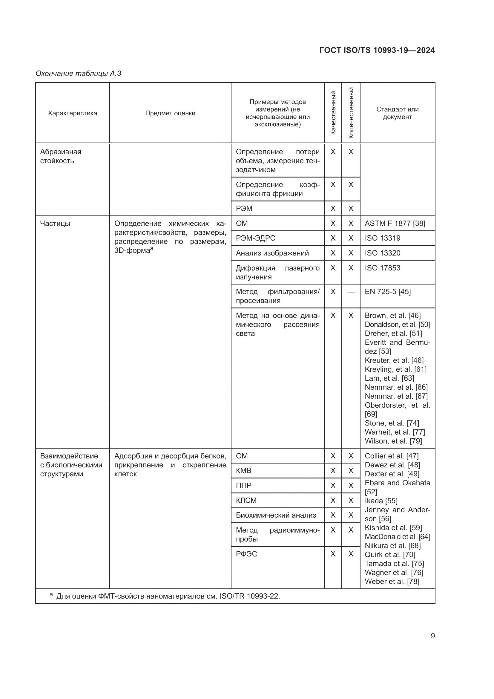 ГОСТ ISO/TS 10993-19-2024, страница 15