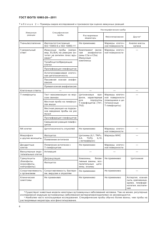 ГОСТ ISO/TS  10993-20-2011, страница 10