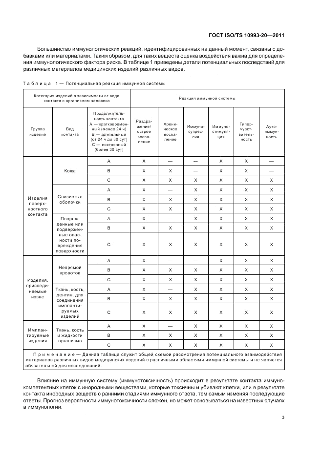 ГОСТ ISO/TS  10993-20-2011, страница 7