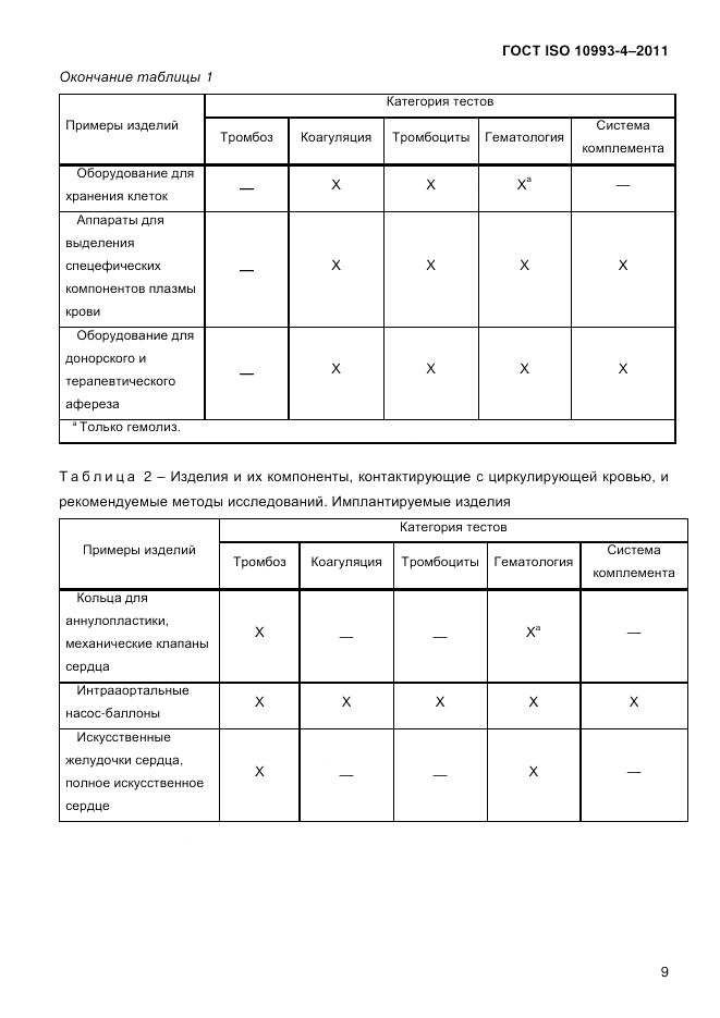 ГОСТ ISO 10993-4-2011, страница 14