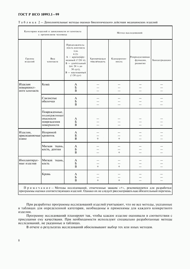 ГОСТ Р ИСО 10993.1-99, страница 12