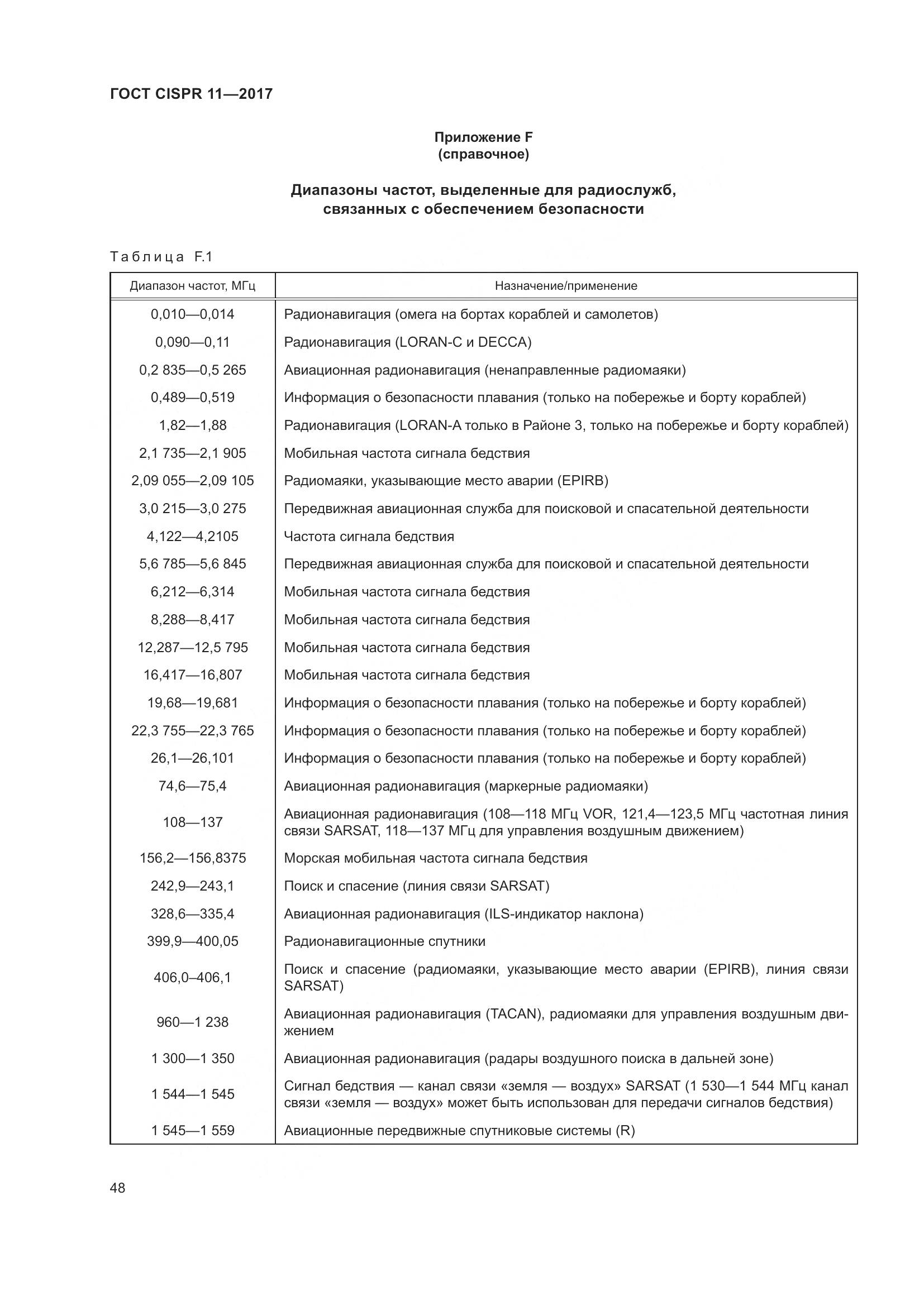ГОСТ CISPR  11-2017, страница 55