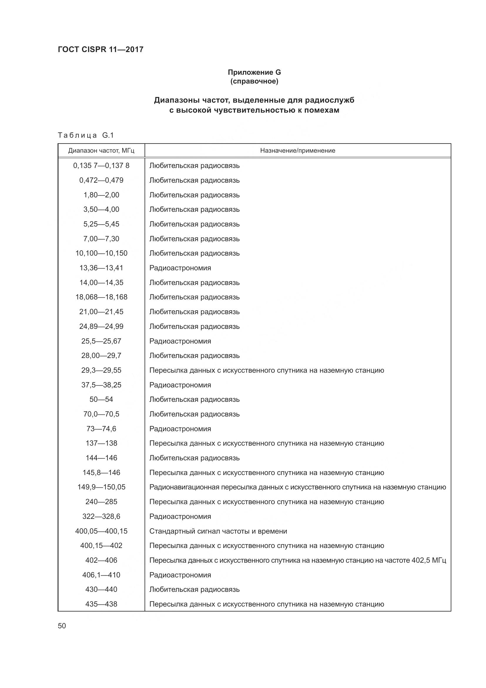 ГОСТ CISPR  11-2017, страница 57