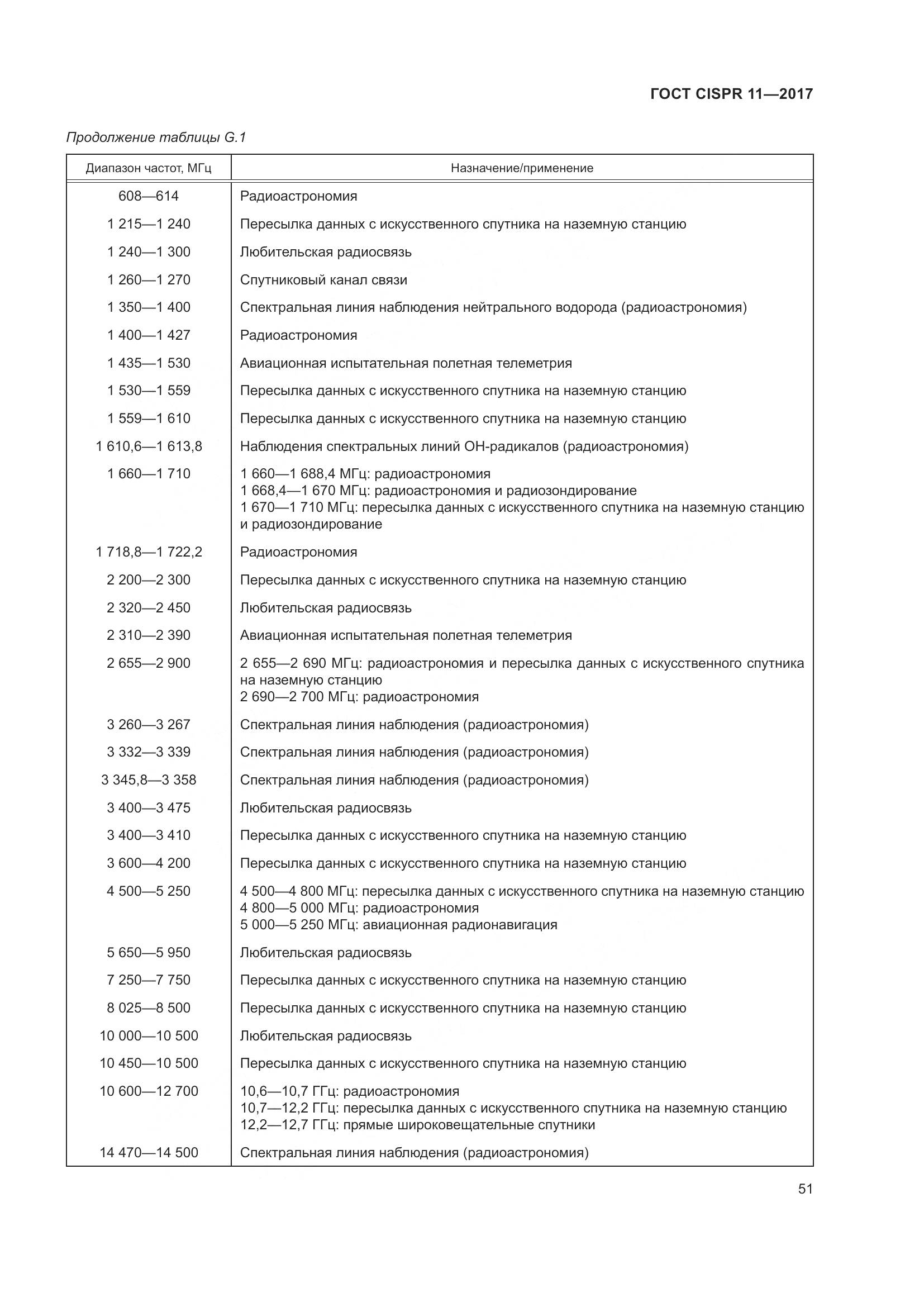 ГОСТ CISPR  11-2017, страница 58