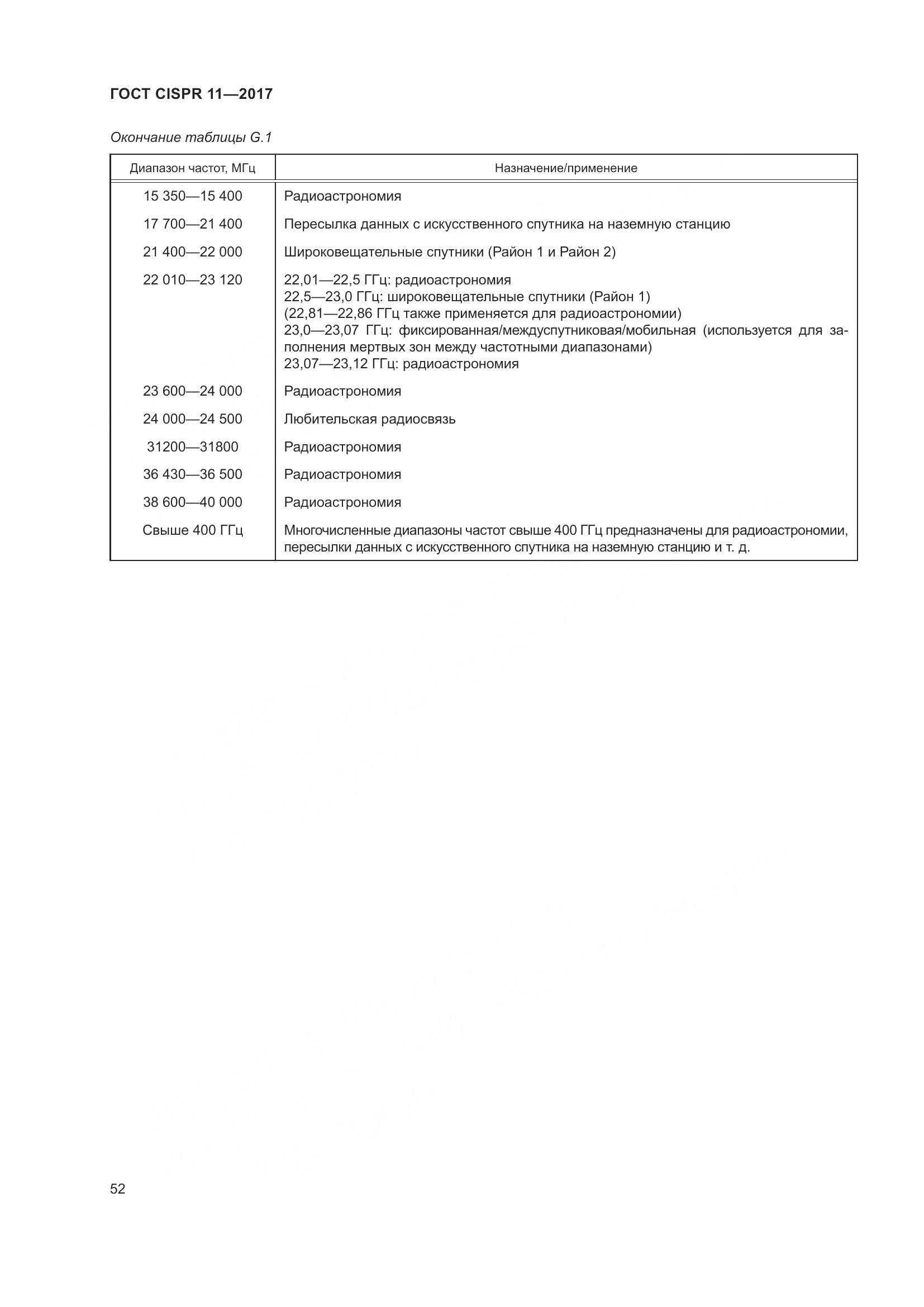ГОСТ CISPR  11-2017, страница 59