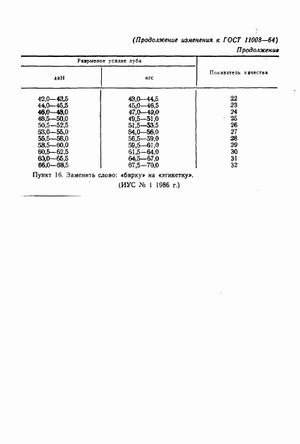 ГОСТ 11008-64, страница 14