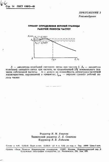 ГОСТ 11013-81, страница 16