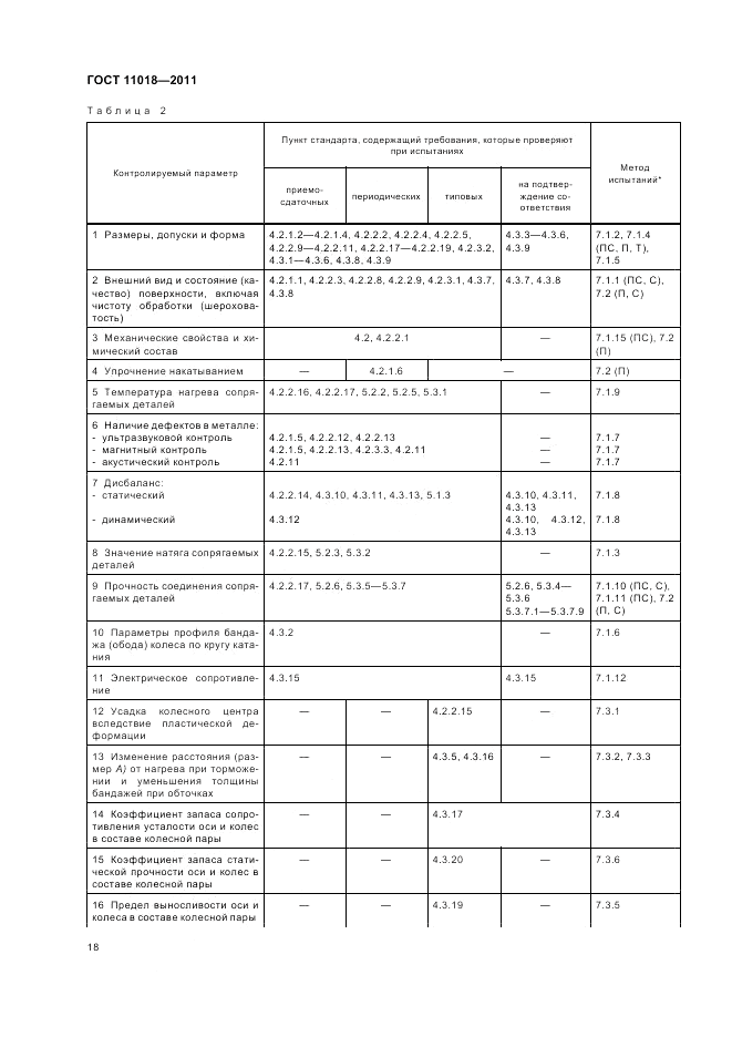 ГОСТ 11018-2011, страница 22