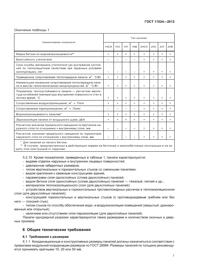 ГОСТ 11024-2012, страница 11
