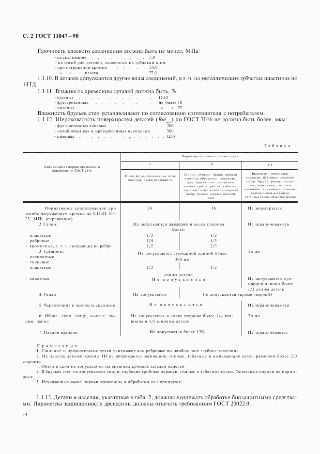 ГОСТ 11047-90, страница 2