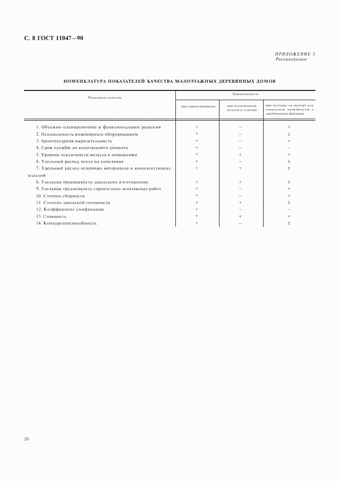 ГОСТ 11047-90, страница 8