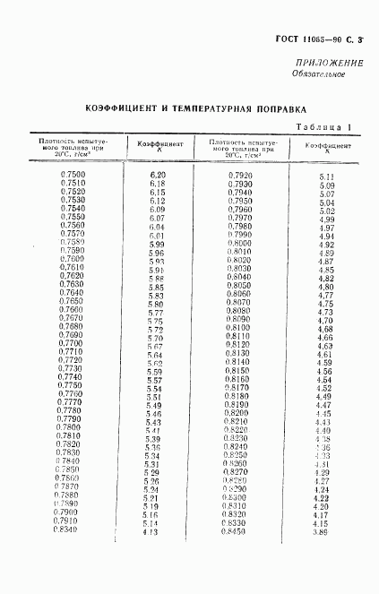 ГОСТ 11065-90, страница 4