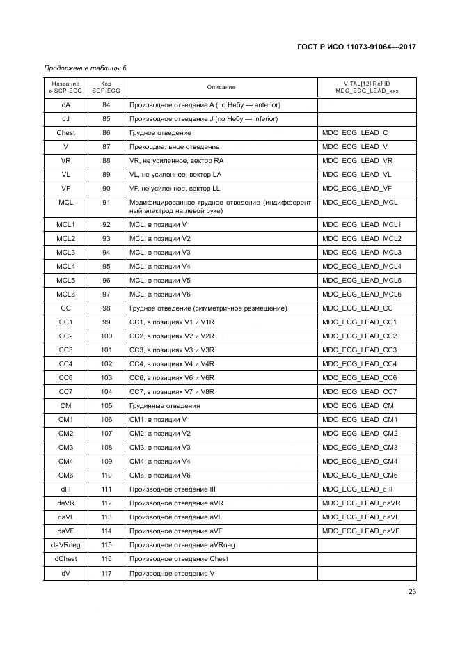 ГОСТ Р ИСО  11073-91064-2017, страница 29