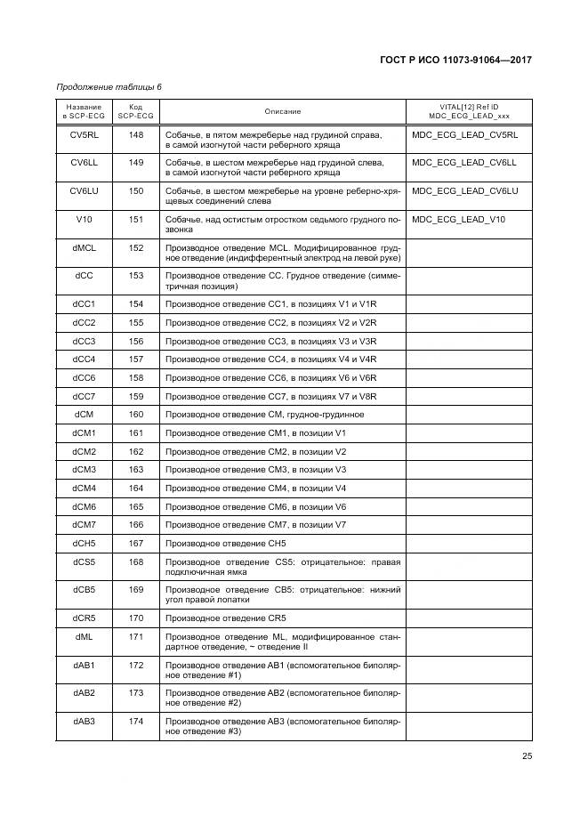 ГОСТ Р ИСО  11073-91064-2017, страница 31