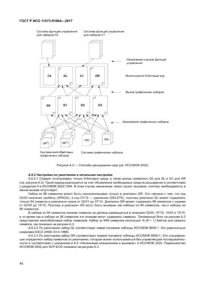 ГОСТ Р ИСО  11073-91064-2017, страница 54
