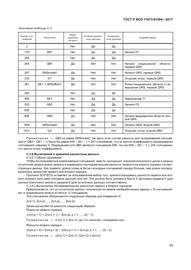 ГОСТ Р ИСО  11073-91064-2017, страница 75