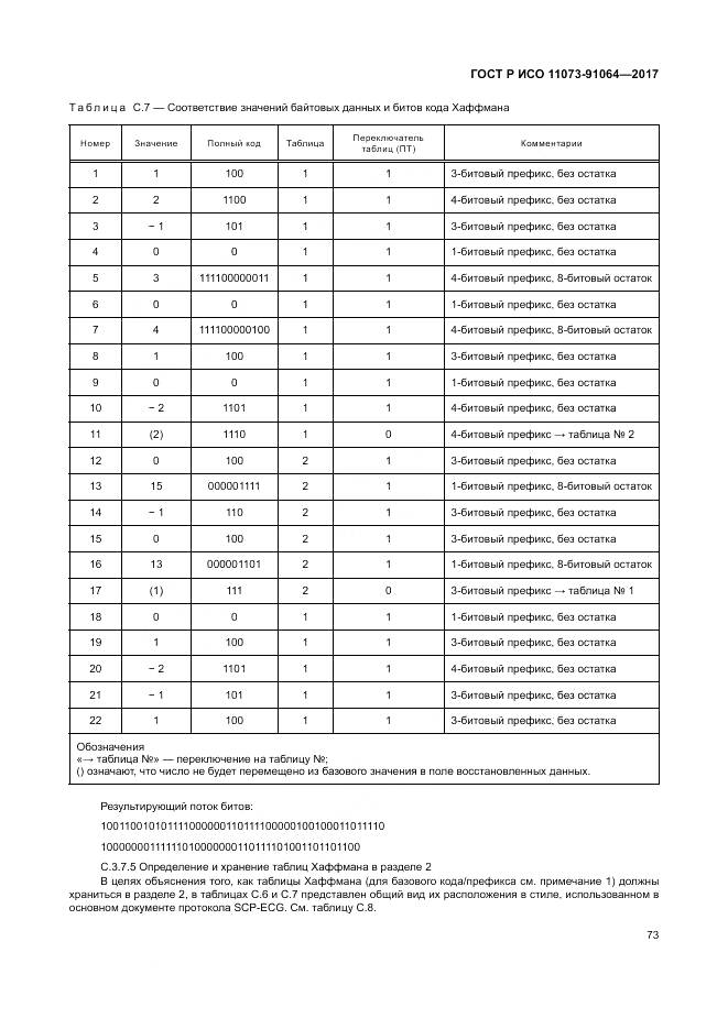 ГОСТ Р ИСО  11073-91064-2017, страница 79