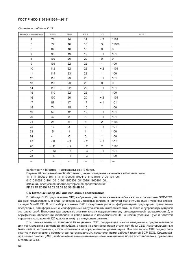 ГОСТ Р ИСО  11073-91064-2017, страница 88