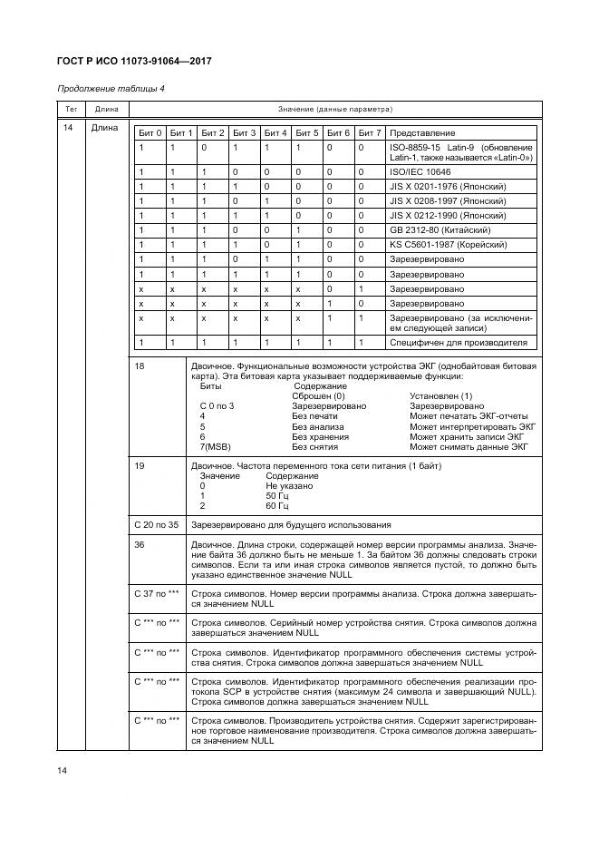 ГОСТ Р ИСО 11073-91064-2017, страница 20