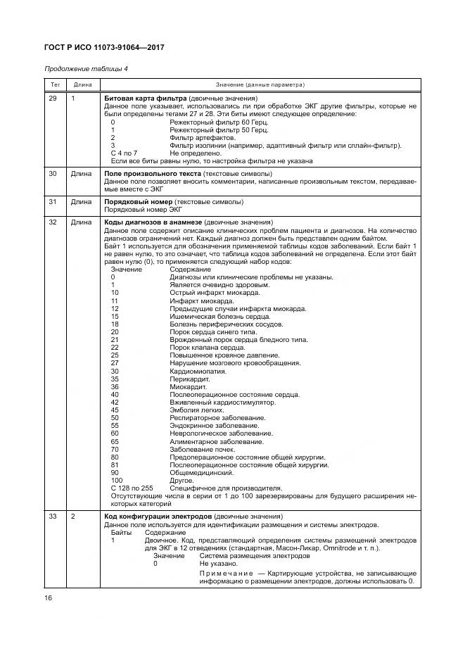 ГОСТ Р ИСО 11073-91064-2017, страница 22