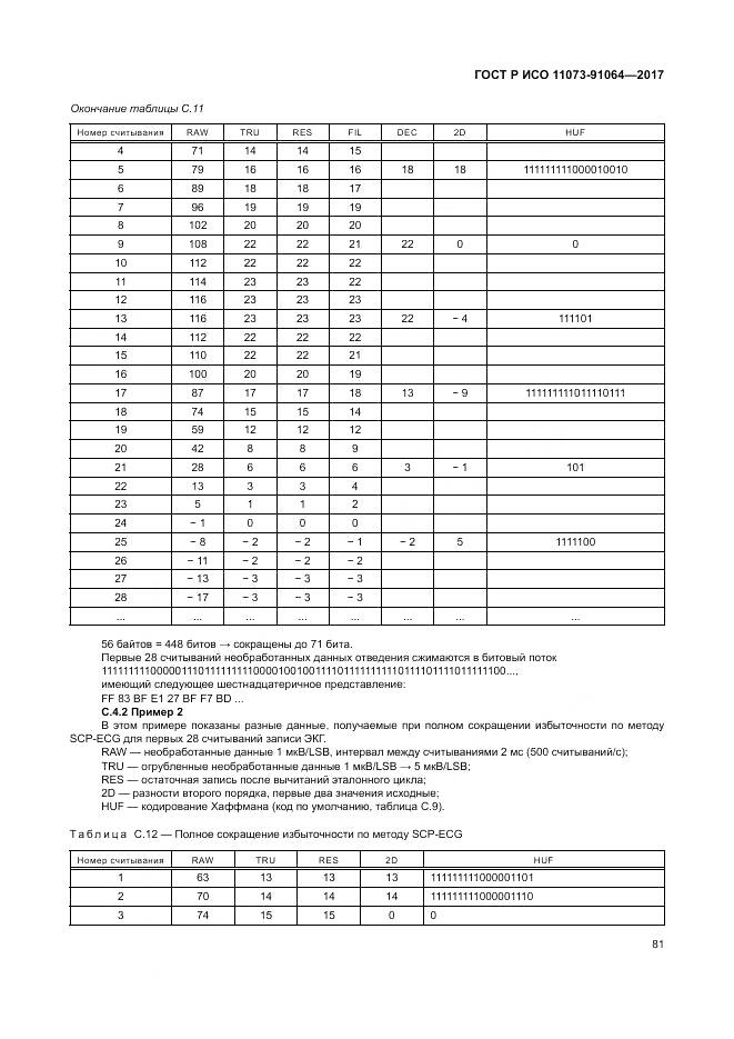 ГОСТ Р ИСО 11073-91064-2017, страница 87