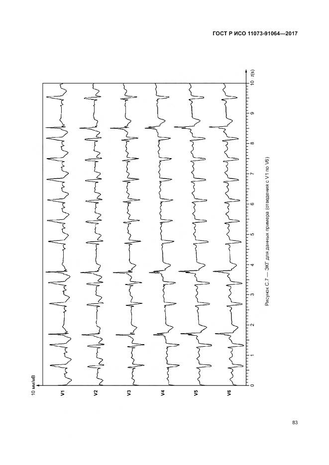 ГОСТ Р ИСО 11073-91064-2017, страница 89