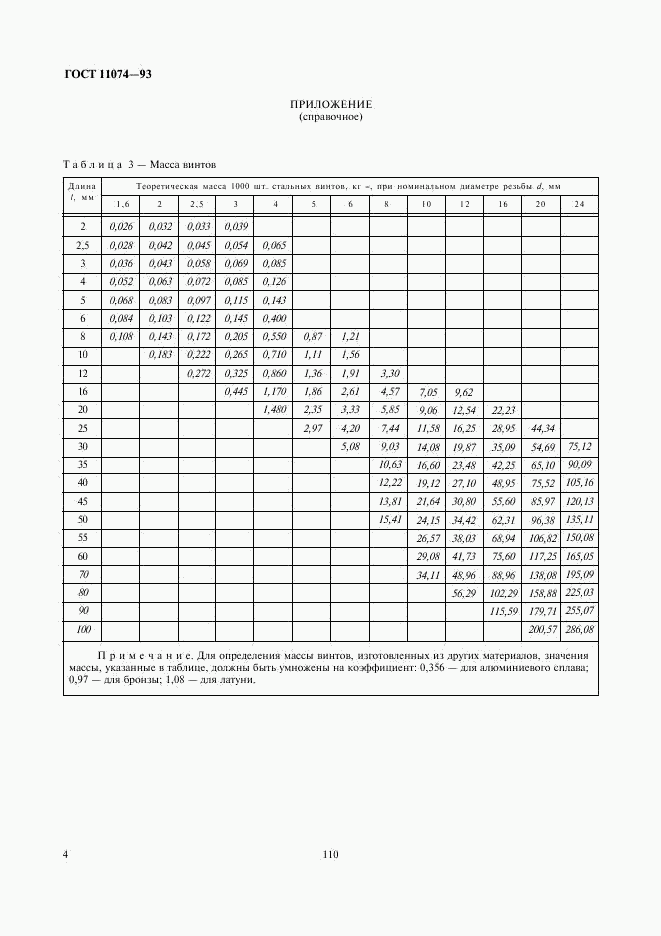 ГОСТ 11074-93, страница 6
